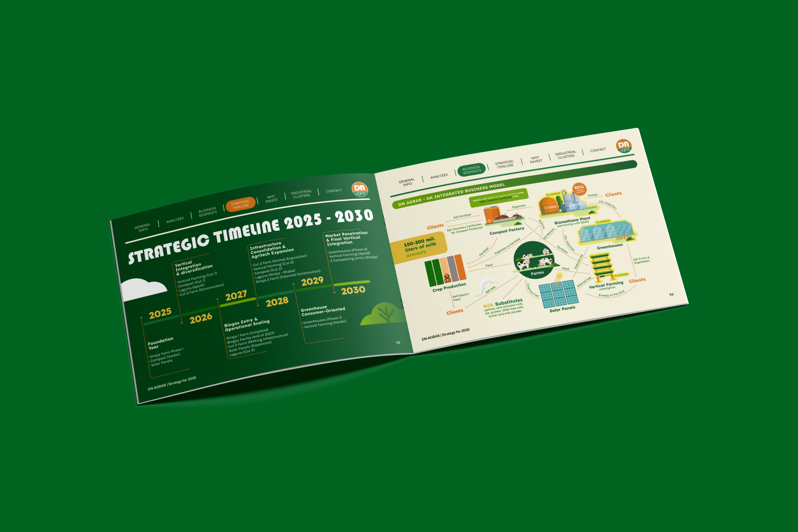 Mockup deschis cu timeline-ul Strategiei DN AGRAR 2025–2030